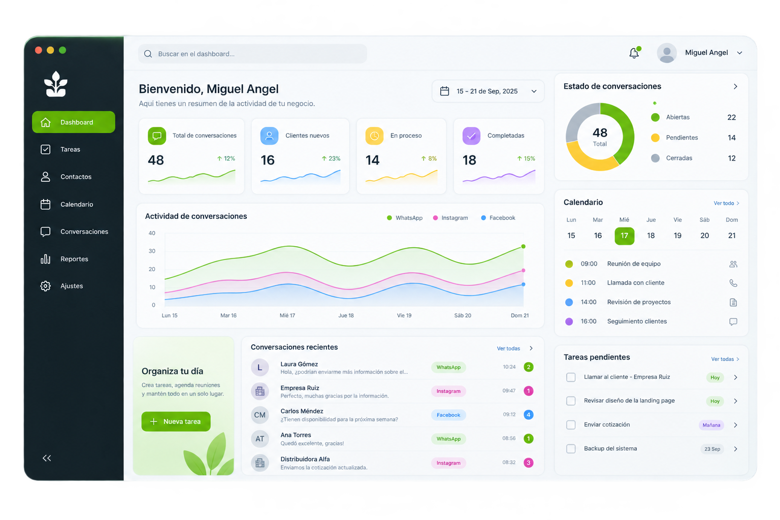 Dashboard Comercial Arbora Imbox